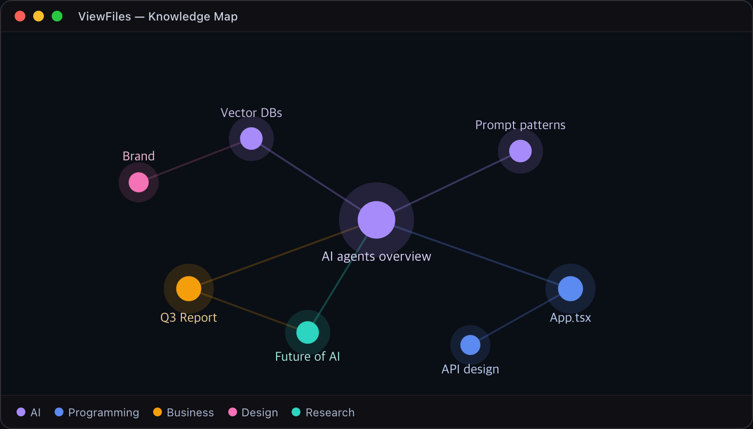 See how your knowledge connects